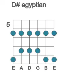 Guitar scale for D# egyptian in position 5